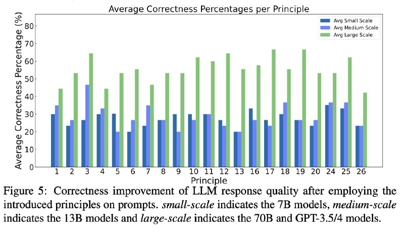 写 prompt 的 26 条参考原则